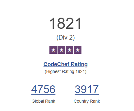 atishyy27's tweet image. finally⭐⭐⭐⭐ on #codechef 
LFG...