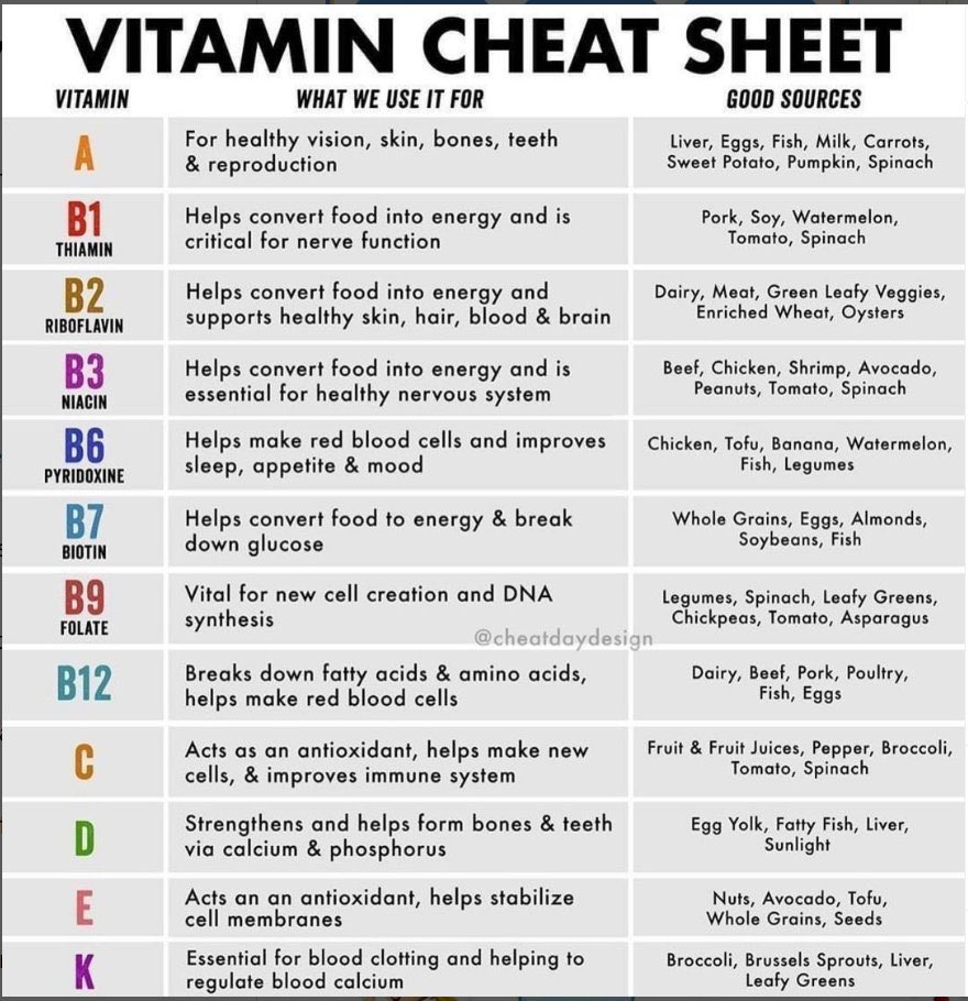 ephya_herty's tweet photo. Let’s all take note 📝 #Food4Health https://t.co/mVOCnhu89g