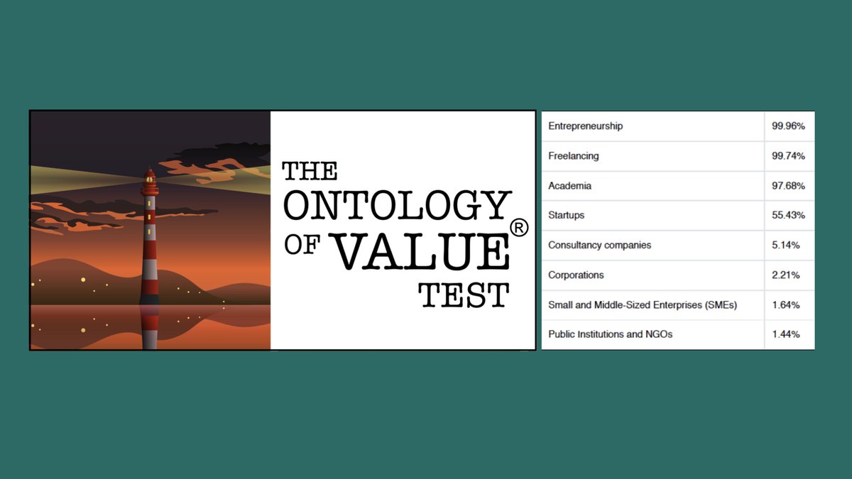The tragedy of our times is that people often trust numbers more than their own intuition. That’s one of the reasons I created our aptitude tests.

I hear it so often: “This is exactly what I was planning to do, but I wasn’t sure.”

Seeing your profile laid out clearly — in black