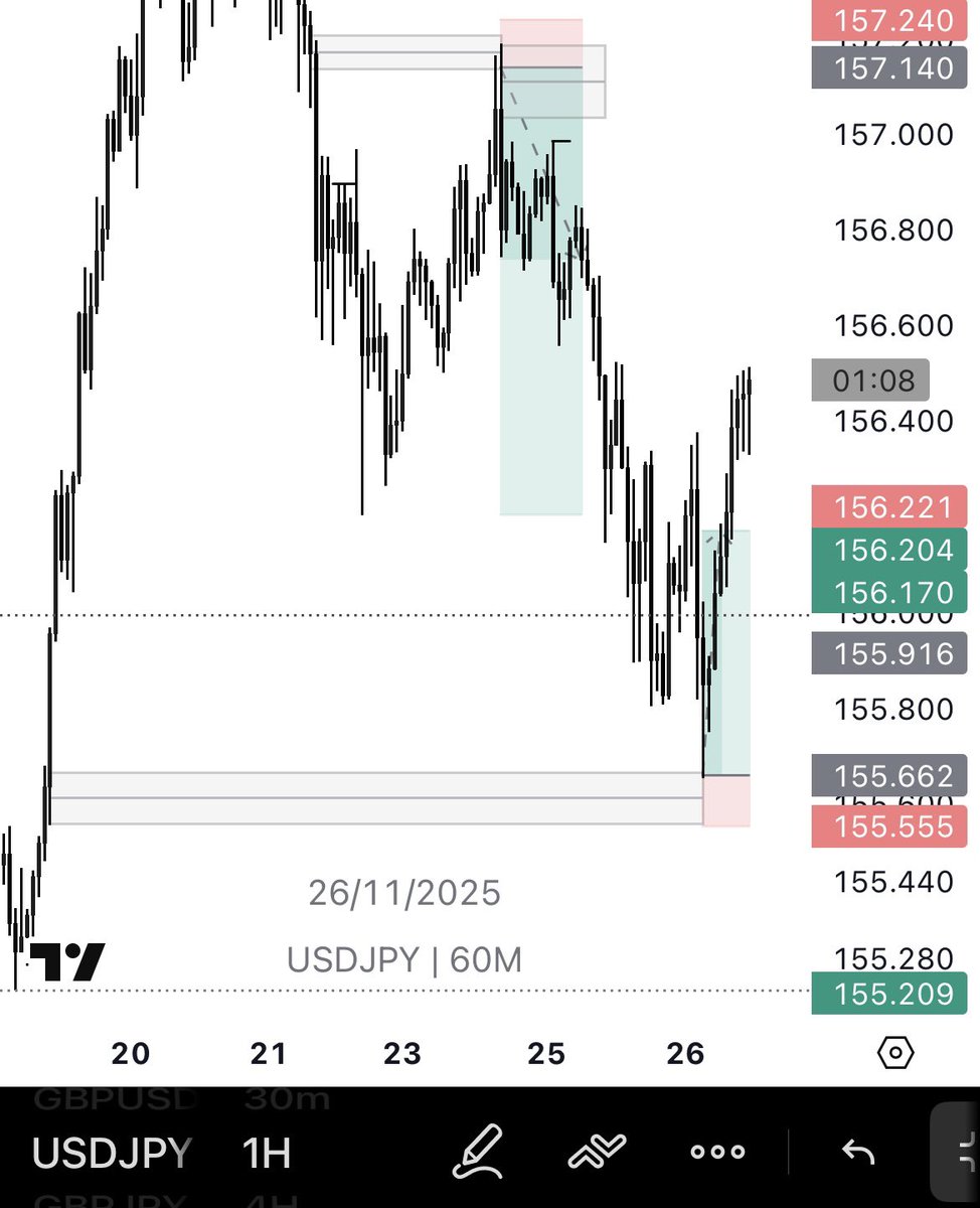 Order_Flow_godd's tweet image. A quick $5k on UJ longs 

When structure meets PD array.