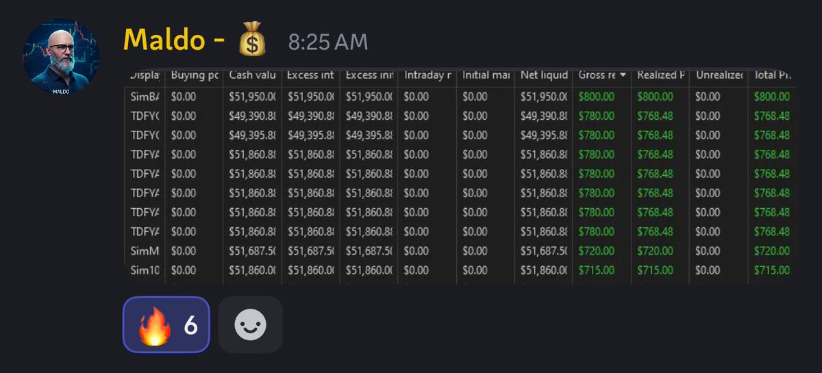 EmeraldEdgeAlgo's tweet image. Here is how our Emerald Bag bot did as well on the short week. 💪🏼