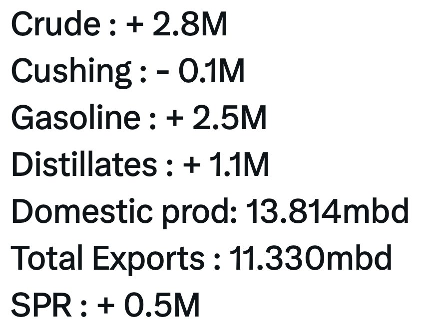 EIA 🇺🇲 #crude inv. 11/21   ⬆️
#OOTT   #OIL
