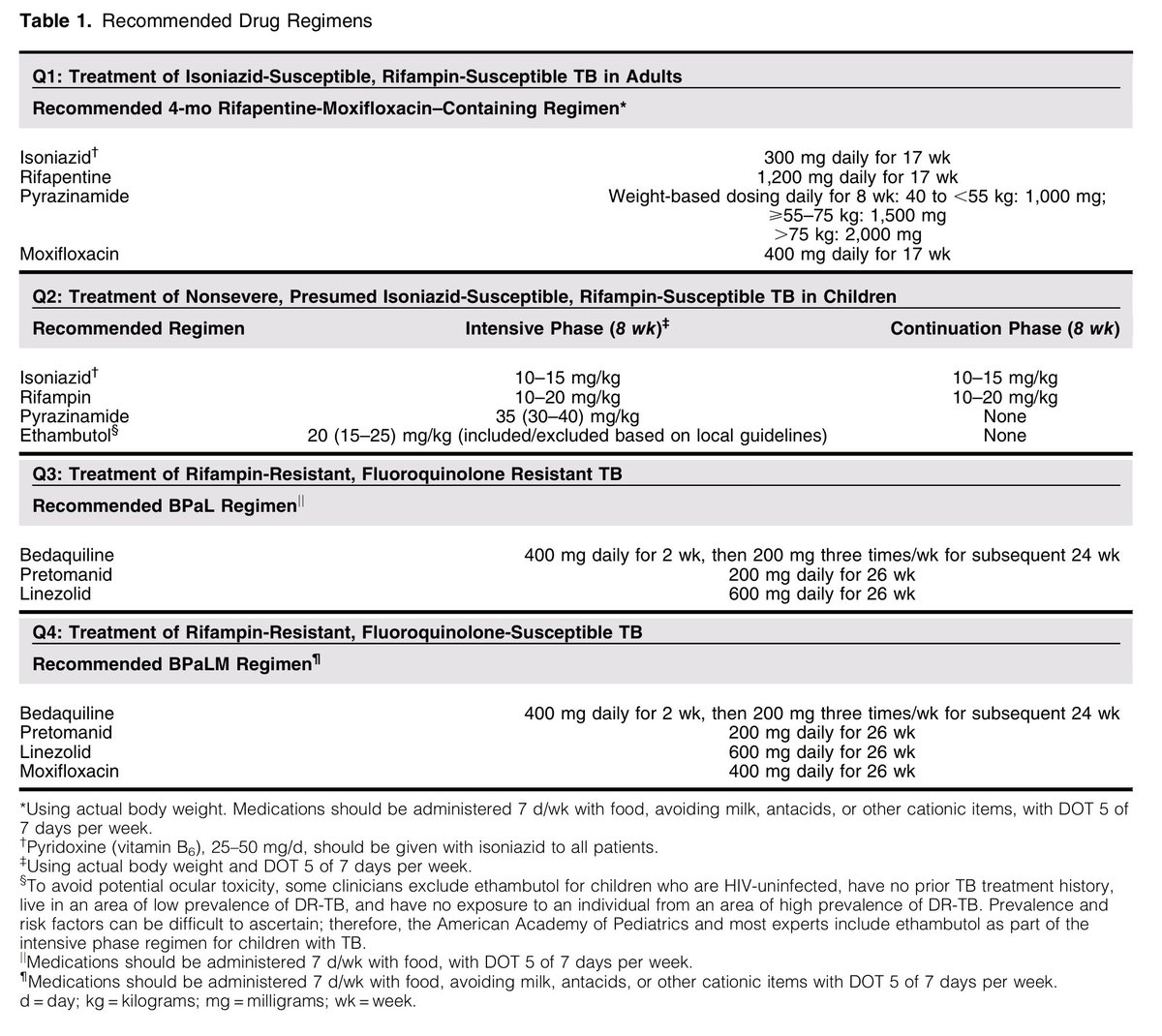 erlotinibb's tweet image. Babe wake up!
New CDC tuberculosis guideline is out!