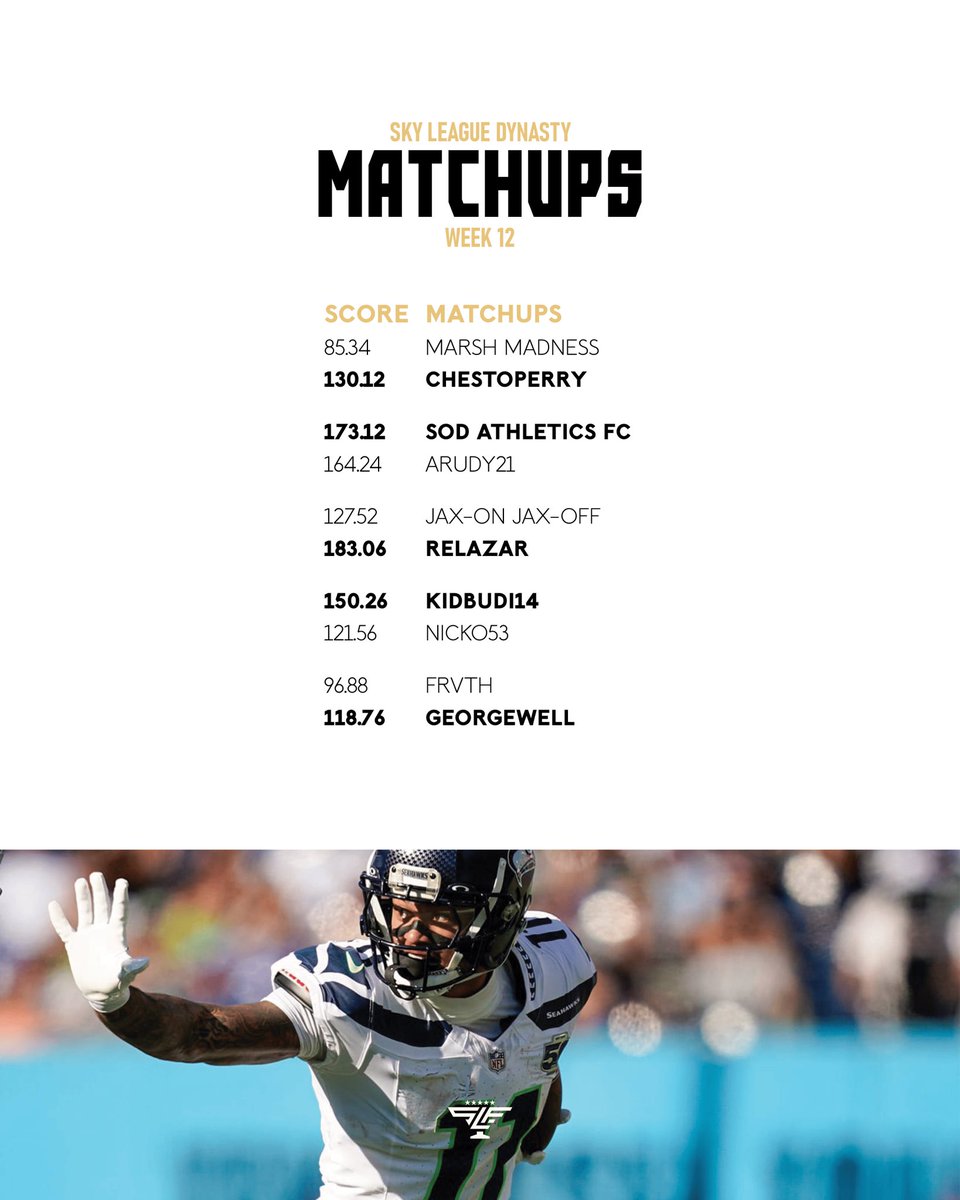 SkyLeagueFC's tweet photo. Crucial week 13 coming up for teams in the hunt. https://t.co/Lmlog9Smis