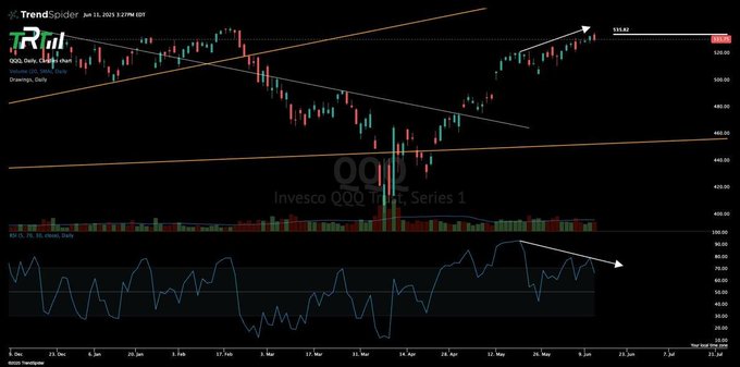 ClintonFri51888's tweet image. 🌋🏂➰😻📺
Wow! Thanks to @VeronicaManzAlb for sharing his strategy. I followed it and netted $9,880 in just two days—this efficiency is off the charts!
#STOCK #Finance $DKNG #ConsumerDiscretionary🚅 $GME #CommunicationServices🔖 $RKLB #Healthcare💳 $MSTR #Utilities⤵ $ASML