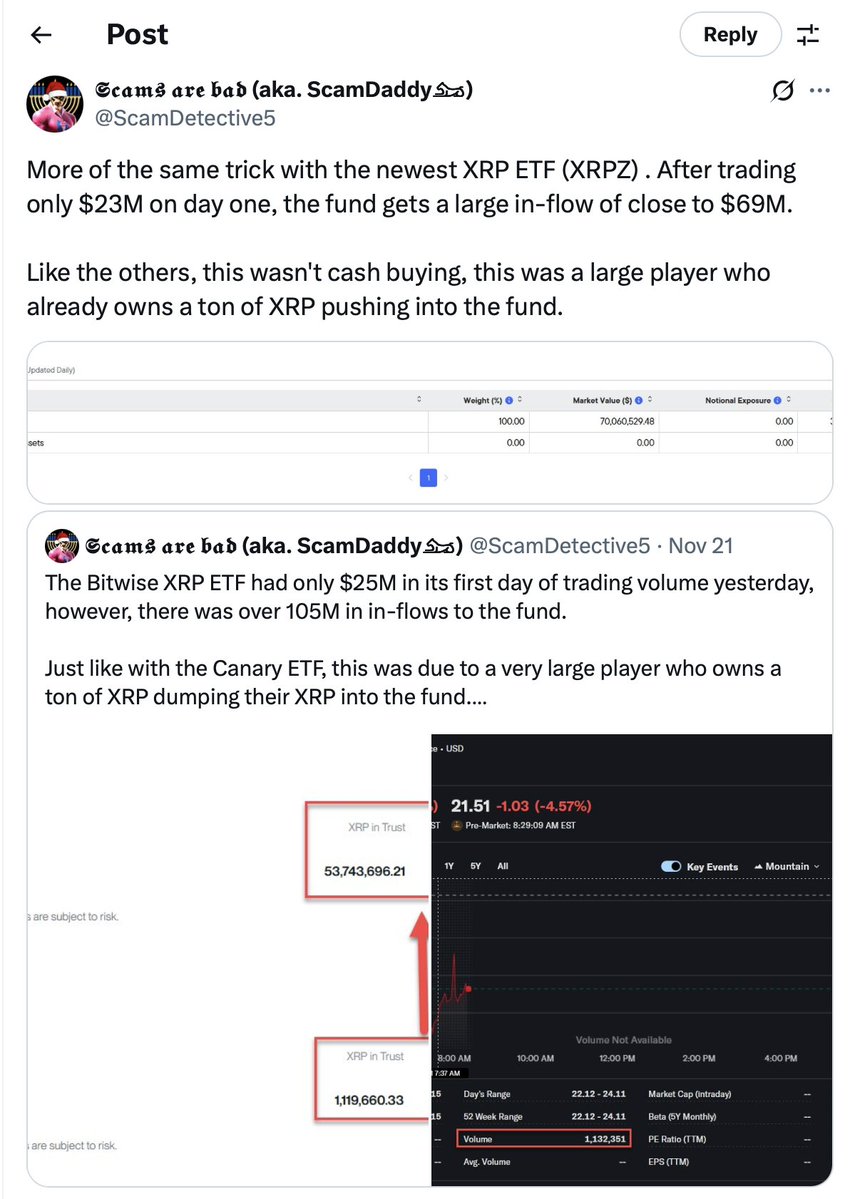 SugarXRPL's tweet image. Another classic example of how people take &quot;facts&quot; and spin it to a desired narrative and inferences that they want you to draw: 

Scams is conflating 3 completely different things and drawing a spooky conclusion from normal ETF plumbing.

1.  “Low trading volume vs big inflows”…