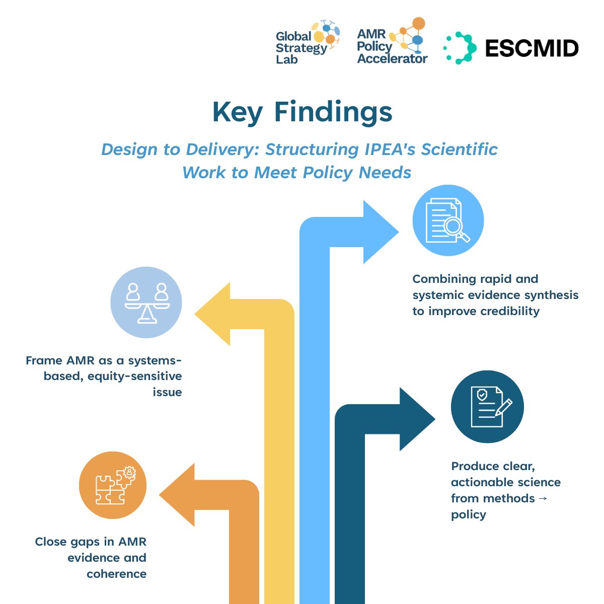 Global Strategy Lab tweet media