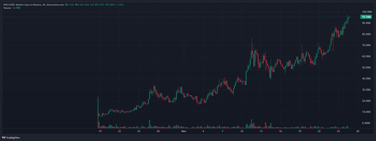 Altcoin Sherpa tweet media