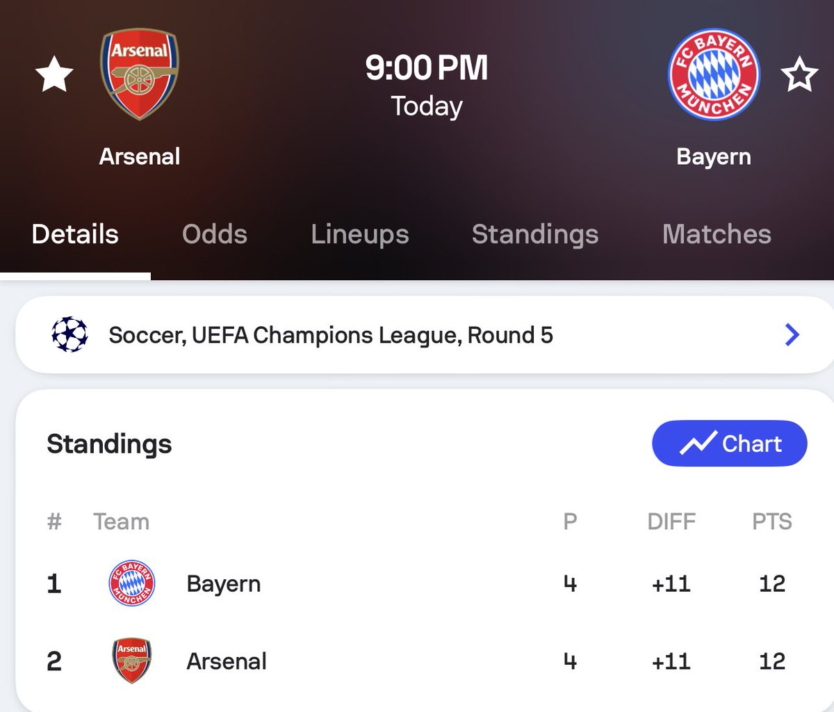 Arsenal vs Bayern 

50k up for grabs. 

Drop your predictions below - get it right and you could win 10,000.

You must like and retweet this to stand a chance. Let’s go!!!

If you predict more than once, you will be disqualified.