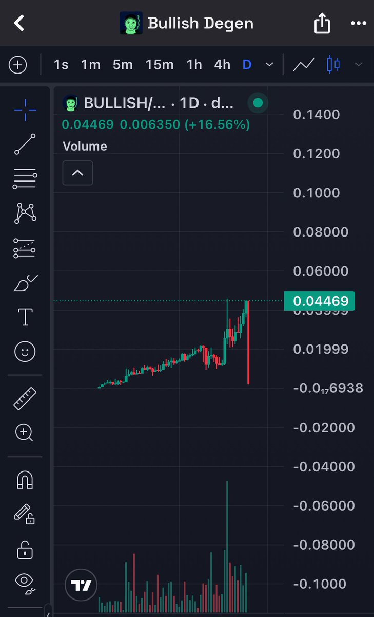 YZfinance's tweet image. $BULLISH

This chart WILL rug.

Study @GordonGekko past, this dude is the scummiest KOL this year.

I warned you about his $SWIF bundled and now I am about this.