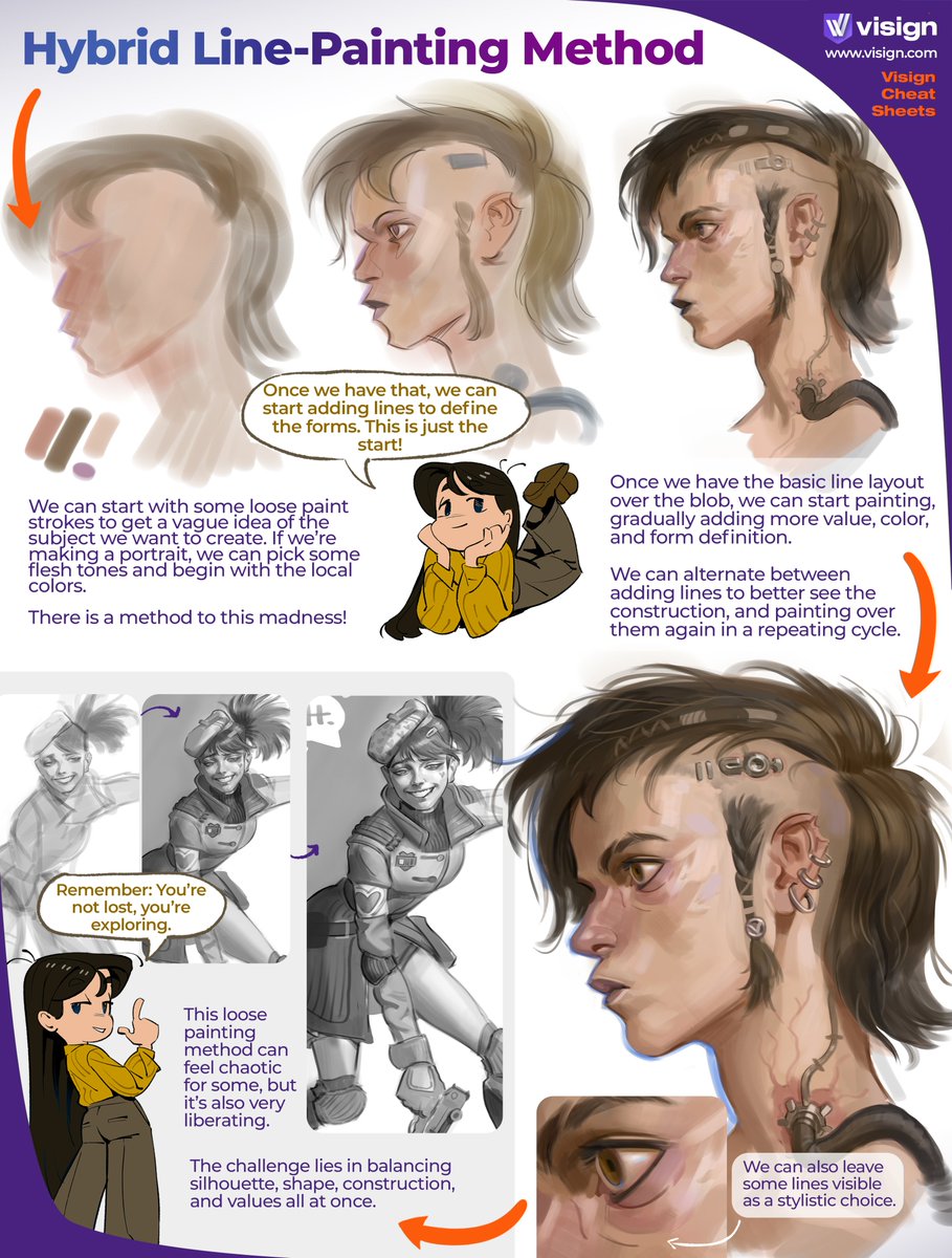 visignacademy's tweet image. Not every painting needs a strict workflow! You can explore, test, and see what feels right – you can reach a great result.
Check out a different video process from Mathias: youtu.be/0lDrOO0Tiuk
#visigncheatsheet #cyberpunkgirl #characterportrait #paintingprocess