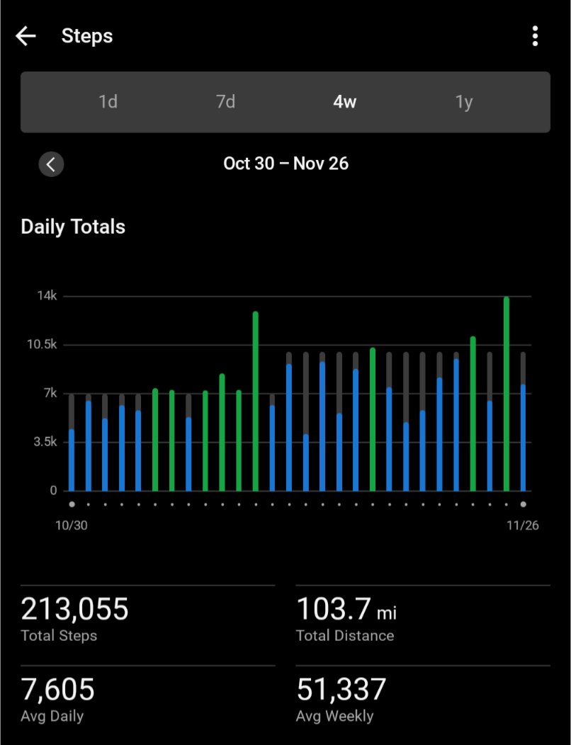 DaveShapi's tweet image. There&apos;s a silver lining to chronic illness. 

You learn to be patient, to take care of yourself, and to say no. More importantly, you really learn what is valuable in life. 

I&apos;m only able to see this and say this as my health improves, so by no means is this a &quot;happiness in…