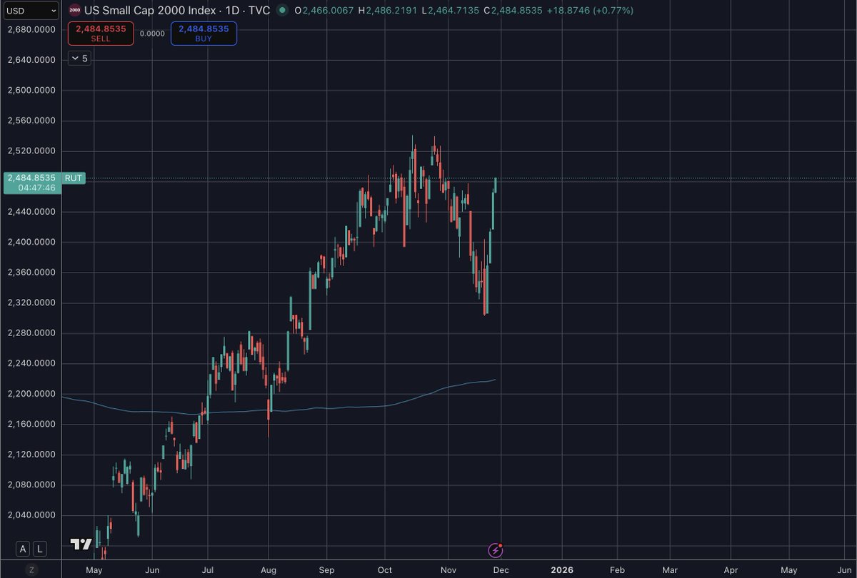 Wait, y'all are bearish?
