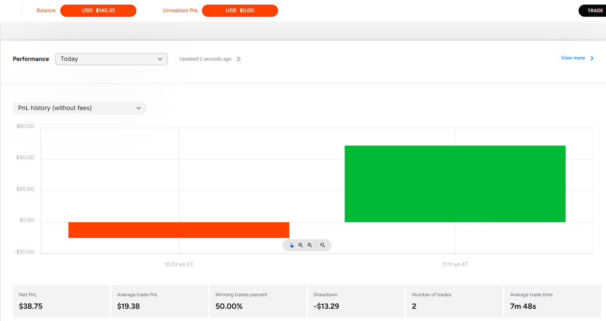 VolumeEdgeTrade tweet picture