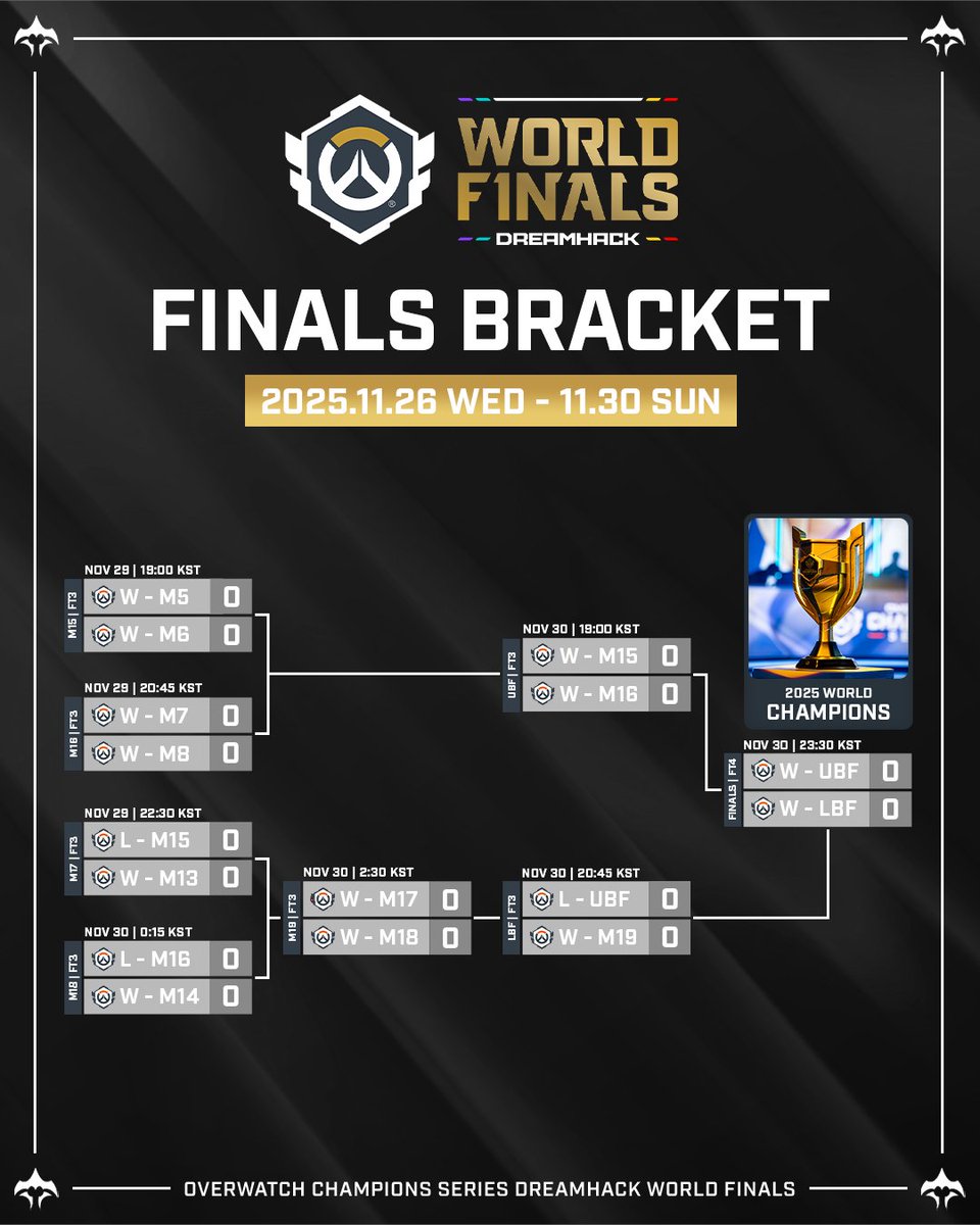 DAY 1｜OWCS World Finals 2025 Dreamhack Stockholm

OWCS 월드 파이널 DAY 1 종료!
오늘의 경기 결과와 대진표를 확인하세요🤫

#OWCSFinals