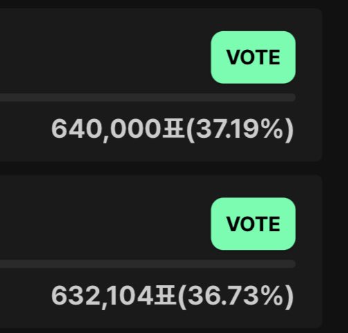 🚨2 ภาพนี้ห่างกัน 10 นาที และเราอยู่ที่ 2 🚨

ใครยังไม่ได้โหวตน้องเพ้บใน Muniverse อย่าลืมโหวตนะคับ 10 โหวตต่อวัน

✅มีร่างแยกได้เหมือนเดิม ล้อคอินผ่าน Gmail, Facebook, Line, Kakao, X ได้เลย

‼️ปิดโหวตพรุ่งนี้ 9 โมงไทย

📌ไปโหวตด่วนนนน muniverse.io/votehome