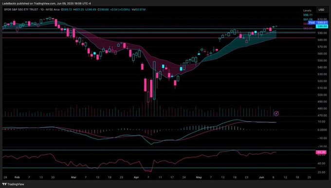 BarentineF34642's tweet image. 🈹💡🪔🧅
So exciting! Thanks to @MaciejWilgocki&apos;s strategy. I replicated his moves and earned $7,195 in two days—lightning fast!
##Walmart #Finance $PW #Stocklive🏩 $SOFI #Walmart🦥 $JOBY #PreferredStock💸 $KLAC #Healthcare👮 $ROG.SW