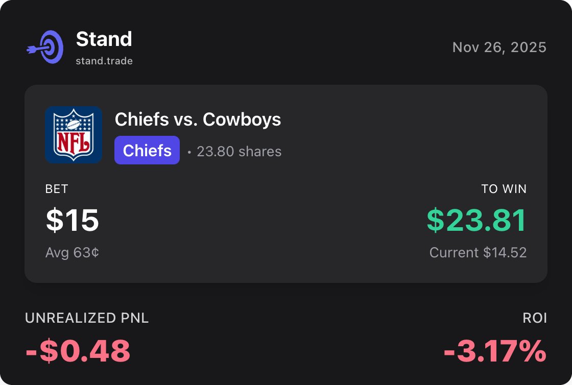 Trade of the Day 11/27

Happy Thanksgiving 🦃🏈🥧