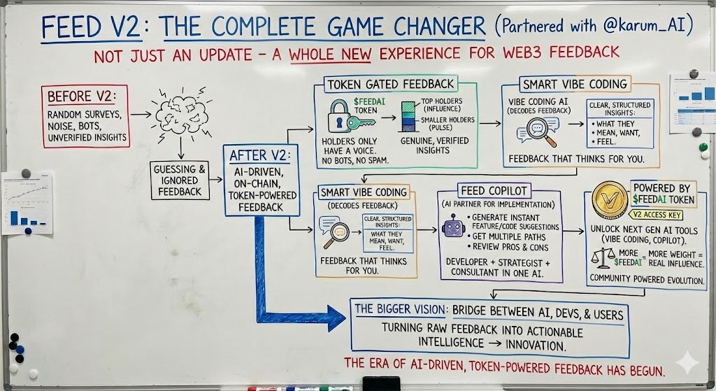 FEEDAI is launching on CreatorBid!!

If there’s one project that kept building even after an initially unsuccessful Curated launch, it’s <a href="/Feed_agent/">FeedAi</a>. 

They’re back with upgraded features and improved token utility.

Here are some key highlights:
1. V2 launching soon
2.