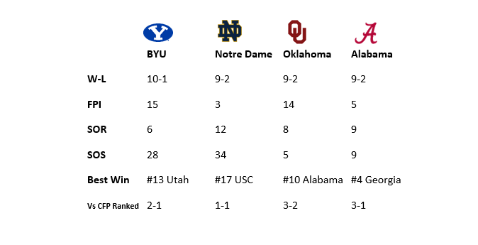 BYU Blue tweet media