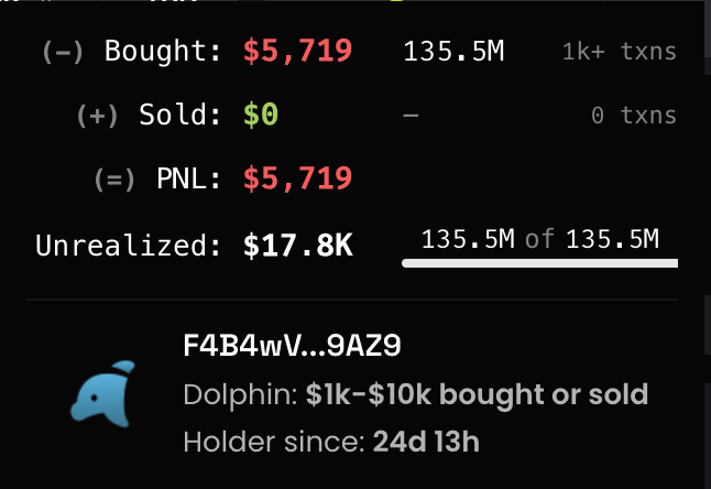 TaxSplit has bought back and burned 135.5M tokens by allocating 50% of our platform fees towards it. Those tokens would be worth 17.8K USD as a posting. This is deflationary tokenomics at its finest.

Track live: taxsplit.app/burns