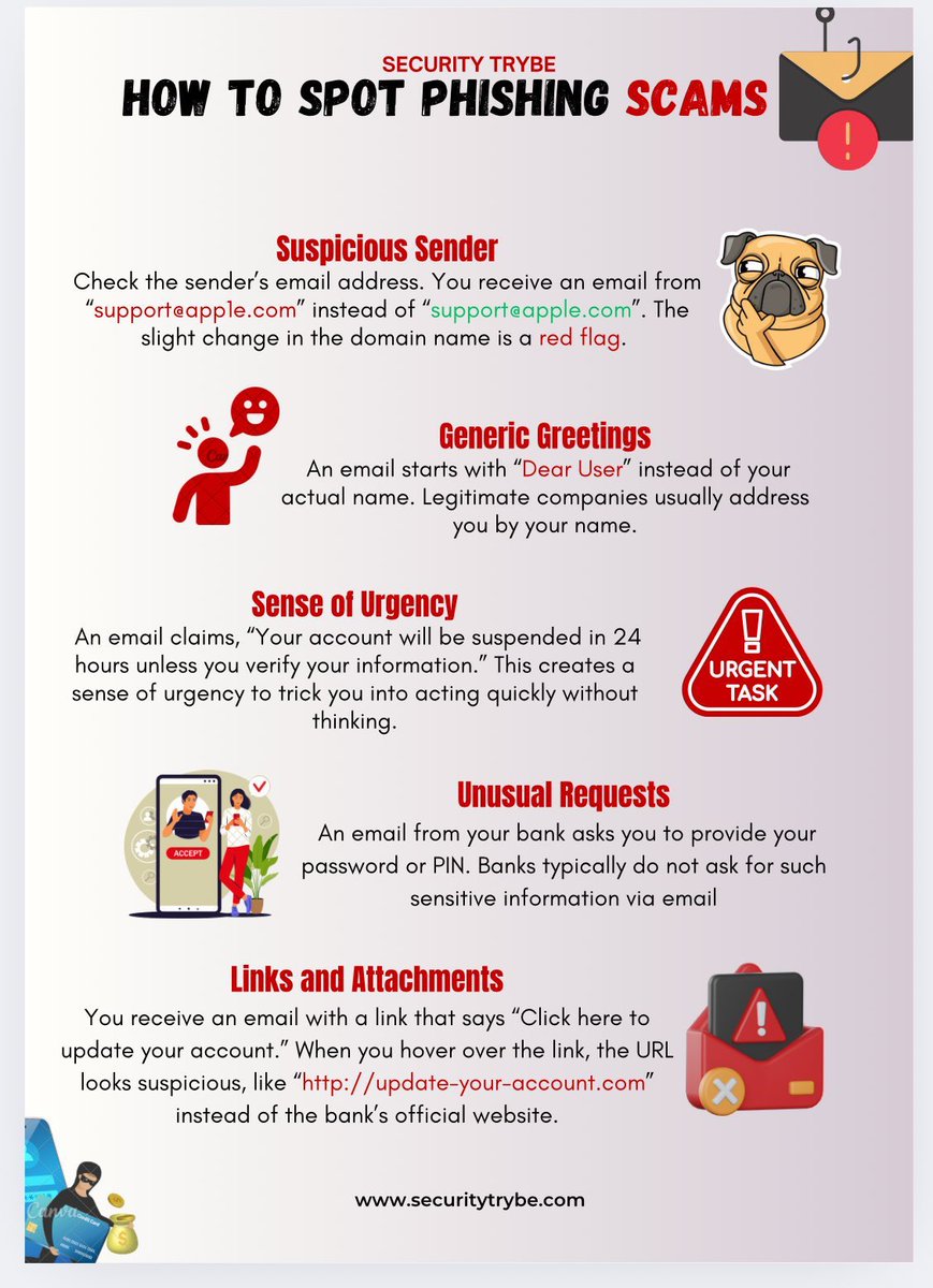 Crackcodiny's tweet image. How To Spot Scams Immediately