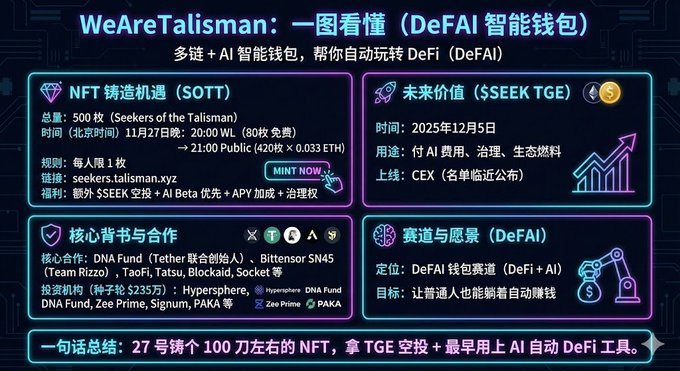 今晚必冲：Talisman NFT 

关注 <a href="/wearetalisman/">Talisman</a>，项目方即将发行代币  $SEEK ，今晚的 NFT 是关键凭证。

1️⃣ Mint 信息 (今晚)
白名单轮: 19:00 | 免费 Mint (总量少，仅80个，速去官方活动争取)
公开轮: 20:00 | 价格 0.033 ETH (~$100)

2️⃣ 为什么值得参与？(预期收益)
代币空投: $SEEK 确定于