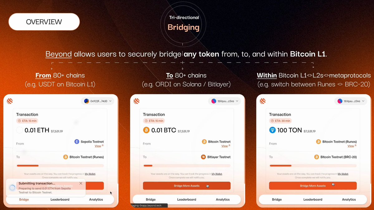 DerusXBT's tweet image. Bitcoin is finally getting real interoperability, not just wrapped tokens and sketchy bridges.

@beyond__tech is wiring Bitcoin into 140+ chains with tri-directional bridging:

• From any chain → Bitcoin L1 ( bring stablecoins, blue chips, memecoins in natively )

• From…
