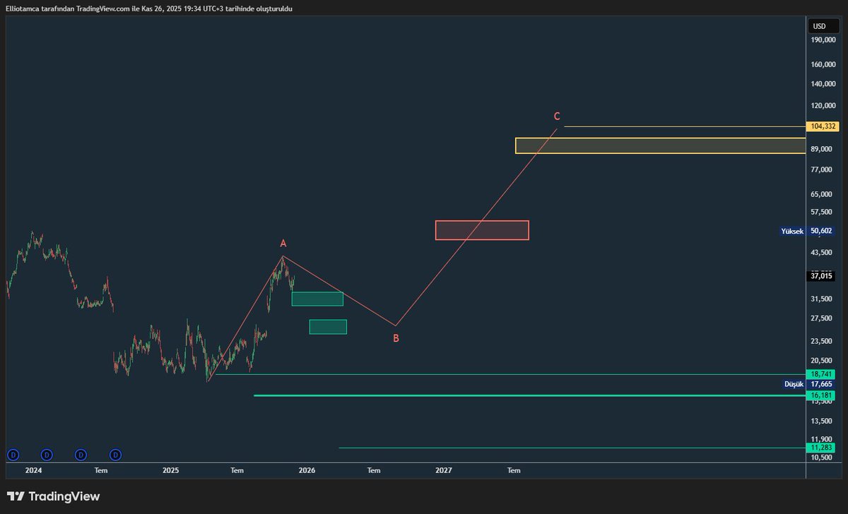 elliotamcam's tweet image. #INTC #INTEL