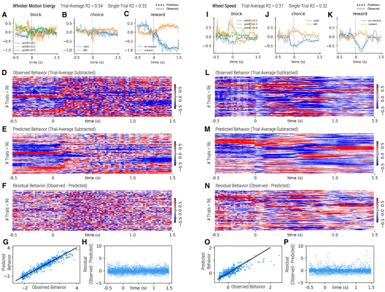 NeuroCellPress's tweet image. Online now:  Exploiting correlations across trials and behavioral sessions to improve neural decoding dlvr.it/TPTZXT