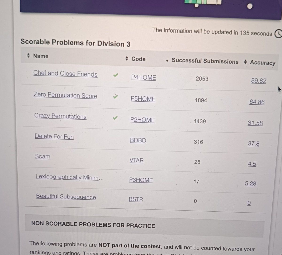 amit25says's tweet image. Ok, Delete For Fun made me a joker 🤡 it&apos;s okay.
#codechef
