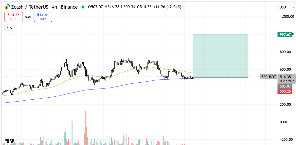 Altcoin Miyagi🇯🇵 tweet media