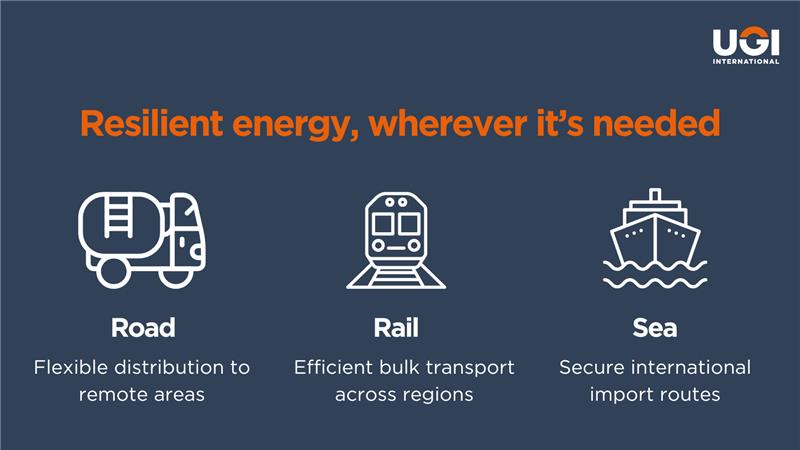 UGI International tweet media