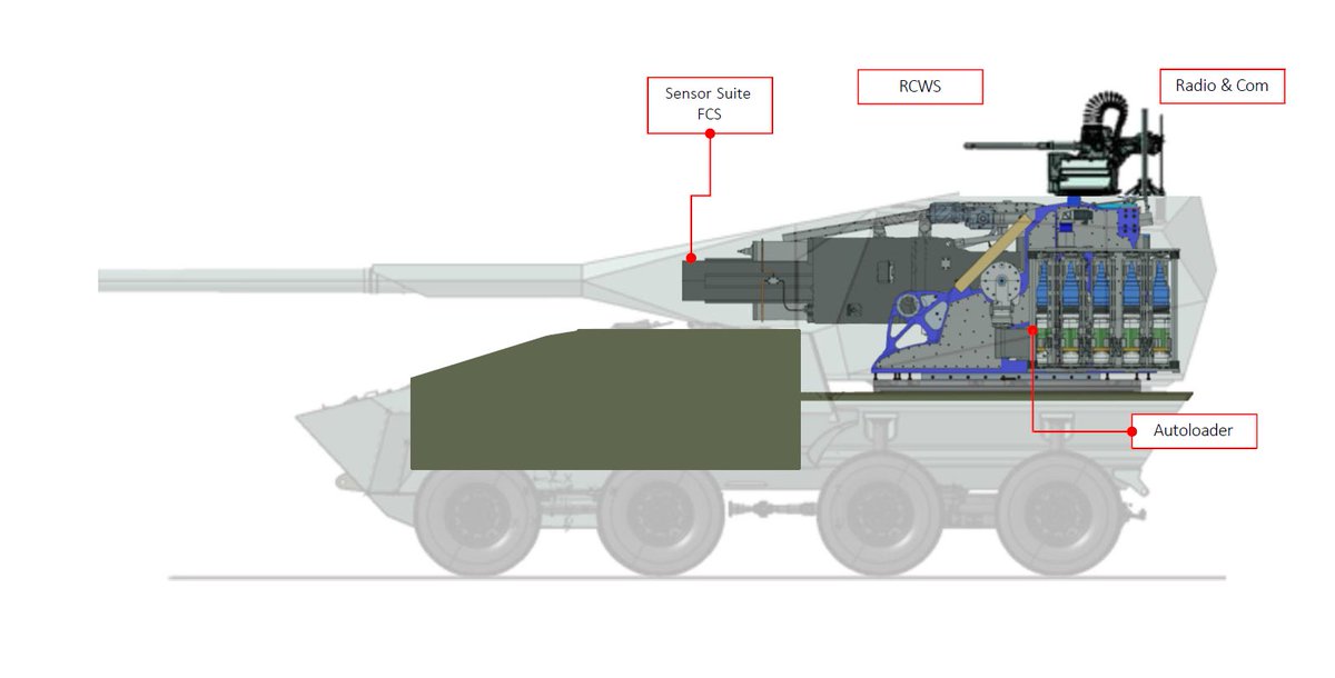 NichoConcu's tweet photo. Quite the development, Leonardo has just revealed a new type of unmanned turret destined for tracked and wheeled platforms called HITFIRE, armed with a 155/52mm cannon on the VBM NG. Leonardo is pitching this turret for the Italian Army’s 8x8 155mm wheeled artillery requirement. https://t.co/tNw9cuUzet