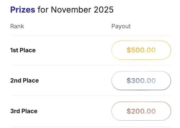 💸4 days left until November leaderboard payouts... 

Can't place this month? Don't worry, get a head start on December prediction lines, coming out NOW. 

clarity-markets.com