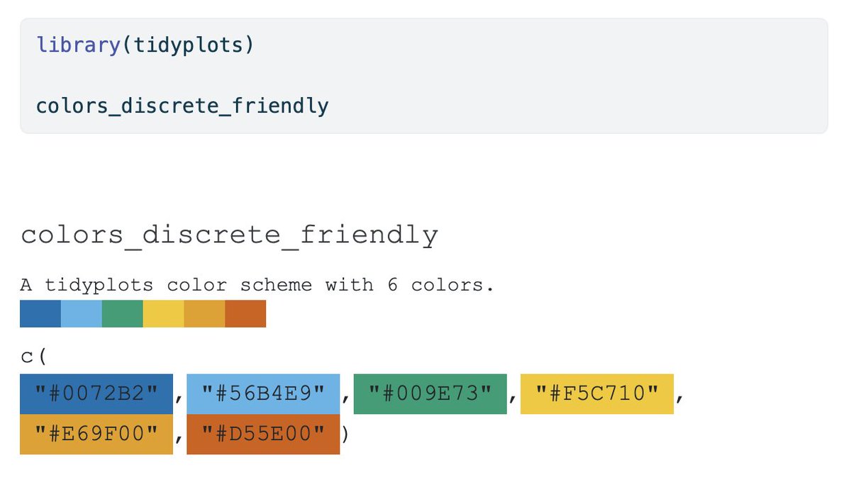 JanBroderEngler's tweet image. This is how you can preview a color scheme in #tidyplots 🌈

#rstats #dataviz #phd