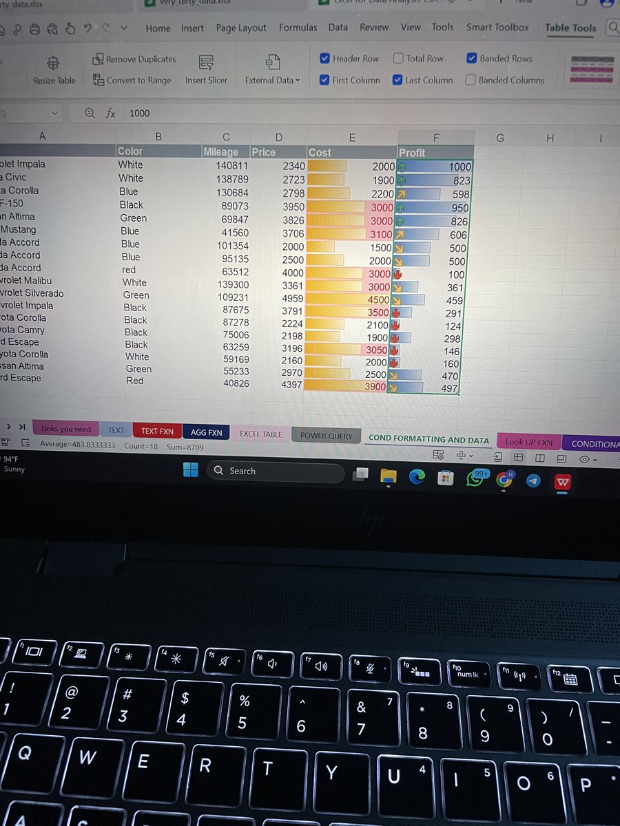 henryTEE_02's tweet image. Day 4 of learning Excel 

Today was about learning conditional formatting in excel. It entails how you format your data/ table base on specific conditions specified by you. This looks to be an interesting part of excel, majorly because it’s pretty straightforward and the use of