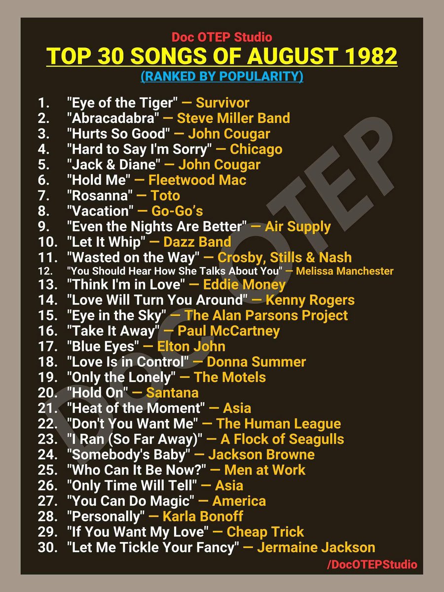 Mikehomeseller's tweet image. How many songs do you like on this list?

#mikesquestions