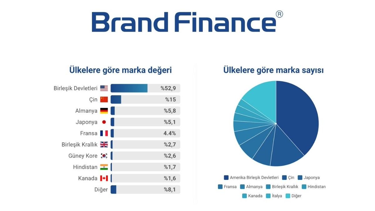 Burada ülke ismimizi yazdırmadığımız sürece büyüdük diyemeyiz. Önce Güney Kore'yi yakalayalım ondan sonra da Japonya'yı? İş insanlarına soruyorum sizce bu mümkün mü diye? Mümkün değil diyorlar! Siz inanıyor musunuz? Ne dersiniz?