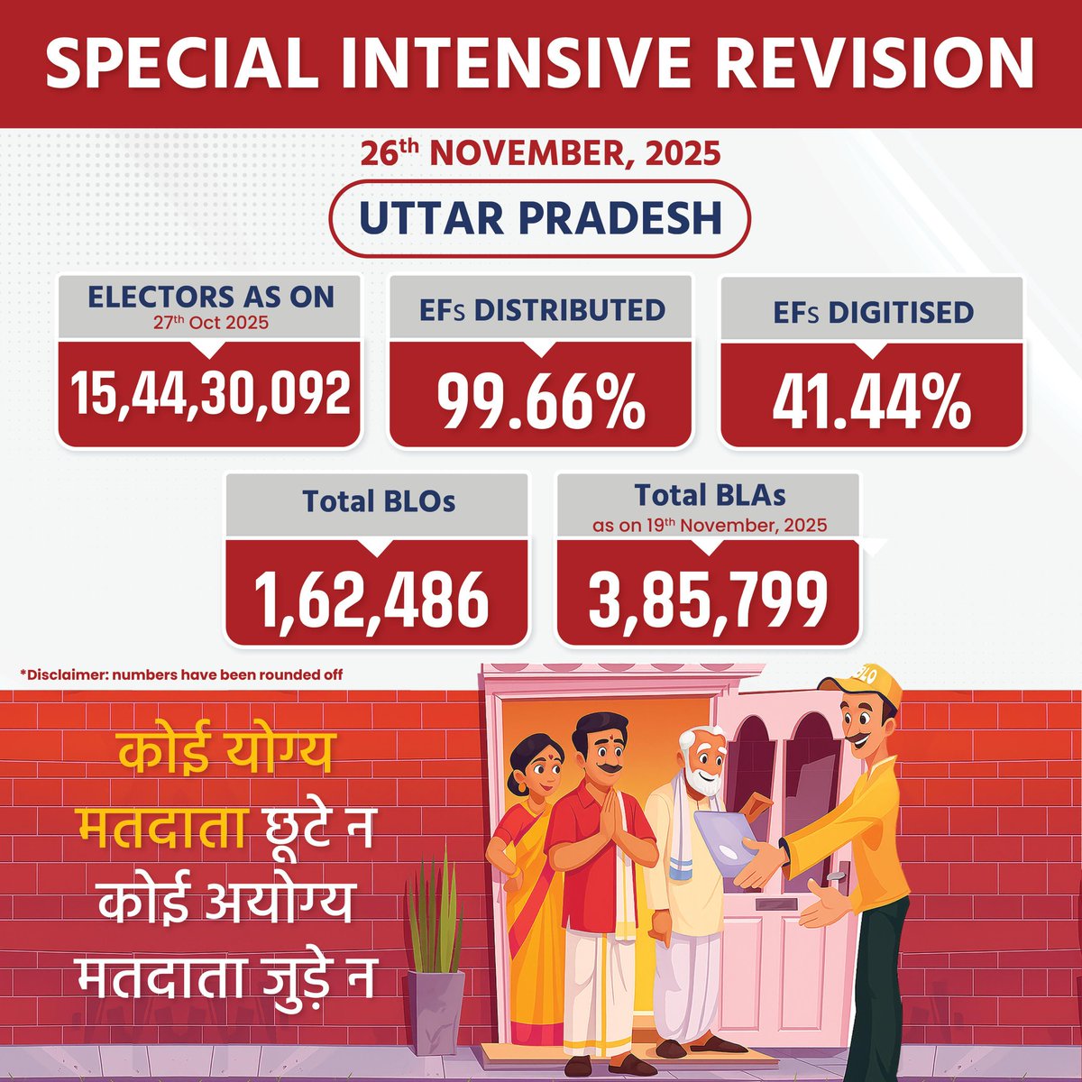 ECISVEEP's tweet image. Follow us for daily updates on the ongoing Enumeration Form distribution across all 12 States and UTs

📍 26th November 2025

#EnumerationForm #ECI #SIR

3/3