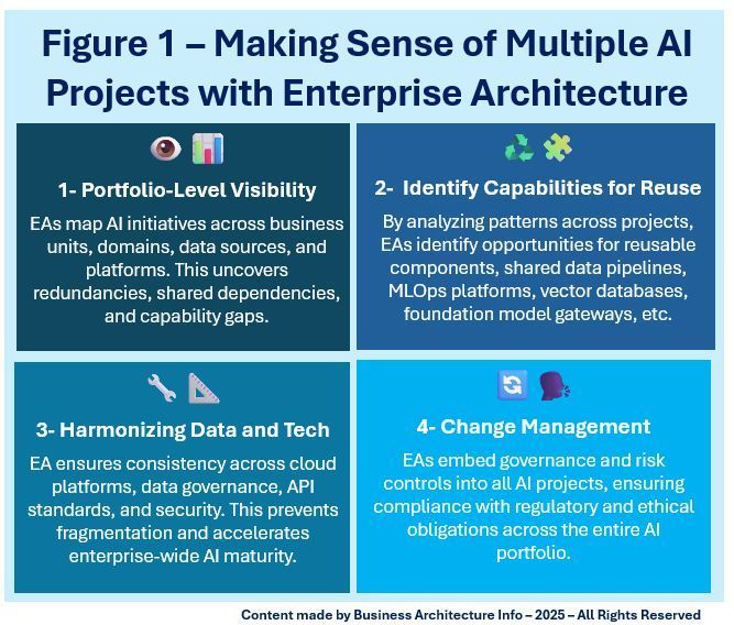 daniellambert07's tweet image. Driving AI Innovation with Enterprise Architecture.

businessarchitecture.info/driving-ai-inn…

#BusinessArchitecture #EnterpriseArchitecture #DigitalTransformation #CIO #Plan #BusinessStrategy #AI #GenerativeAI #GenAI #ArtificialIntelligence #AIAgent