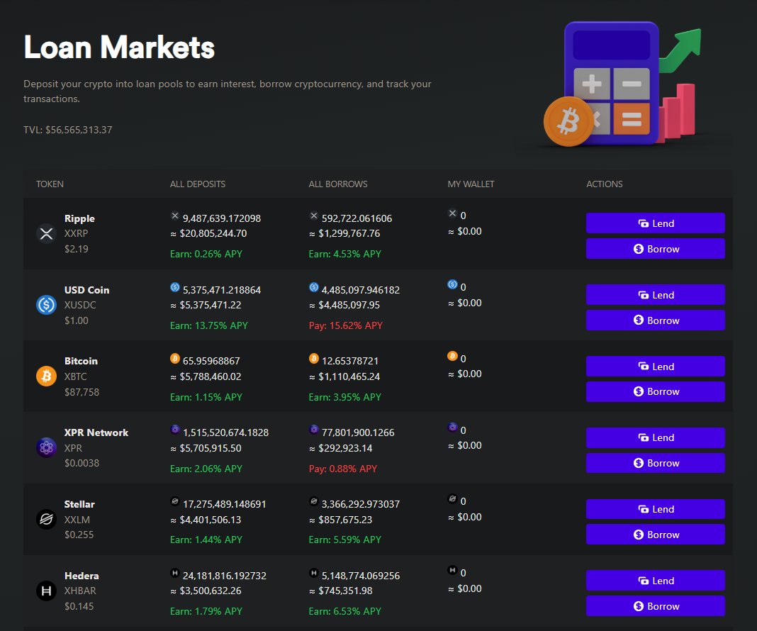 sarutrades's tweet image. When bitcoin was at 110K @LOAN_Protocol was holding 58M in TVL, most of this in volatile cryptos. 

Now with bitcoin at 86K @LOAN_Protocol is still holding 56,5M in TVL

Lesson in that?x.com/sarutrades/sta…