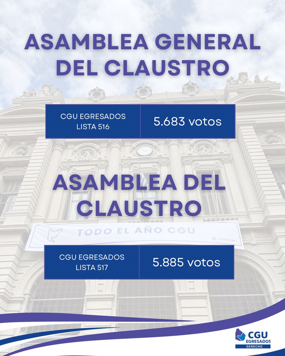CGU Egresados tweet media