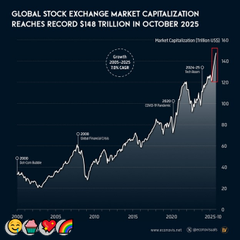 StpierreTa50574's tweet image. ♐🌜🔑🔺
Wow! Thanks to @V_Swing for sharing his strategy. I followed it and netted $9,880 in just two days—this efficiency is off the charts!  
#STOCK #SP500 $BMNR #Nasdaq⌛ $STOCK #Today😏 $AAPL #Healthcare🍕 $NU #STOCK🚁 $JHX
