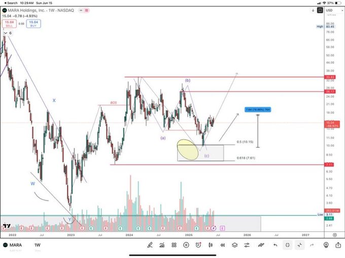 DosalLarue45069's tweet image. 🎷💜📷🦝
Thanks to @natashaajade1! Last week I went all in on the stocks she recommended and made multiple times profit in a few days.
#STOCK #Investing $AMBR #PLTR🐶 $GOOGL #Healthcare🚡 $NOK #ConsumerStaples🎌 $NESN #Energy🩲 $IVDA