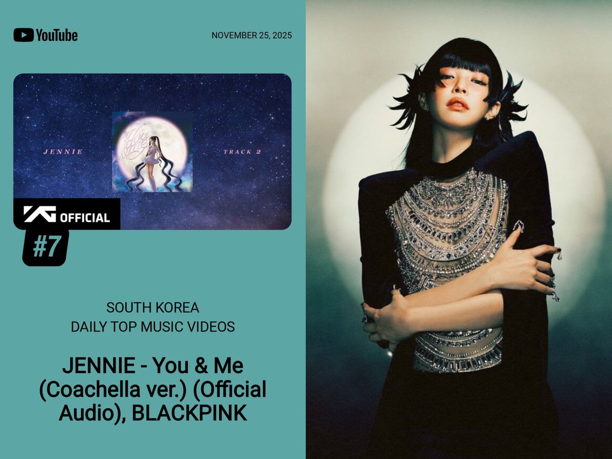 blackpinkXyt's tweet image. 🇰🇷 For the first time after two years since its release, #JENNIE&apos;s “You &amp;amp; Me (Coachella ver.) (Official Audio)” enters the Top 10 on YouTube South Korea Daily Top Music Videos chart.

It reaches a new peak at #7 (+9).