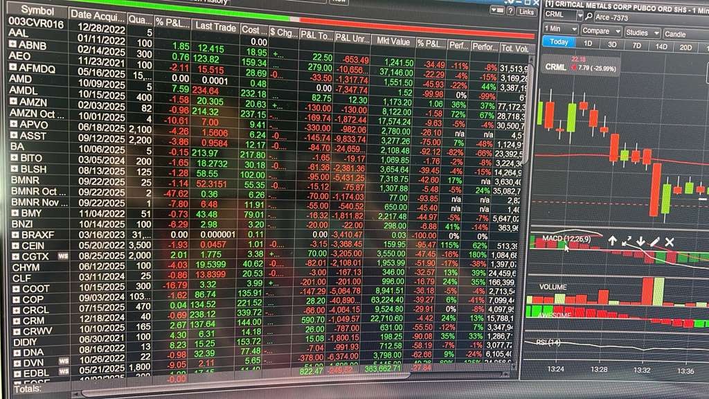 NuWedo12601's tweet image. 📌😍😘
Simply unbelievable! Thanks to @heychar_x&apos;s guidance. I followed his method and earned a profit of $18,450 in two days—such incredible speed!
#Finance #TLSA $WULF #AAPL 👪  $AMD #BABA 🥽  $GOOGL #Healthcare 🐠  $MSFT #RealEstate 🔔  $COP