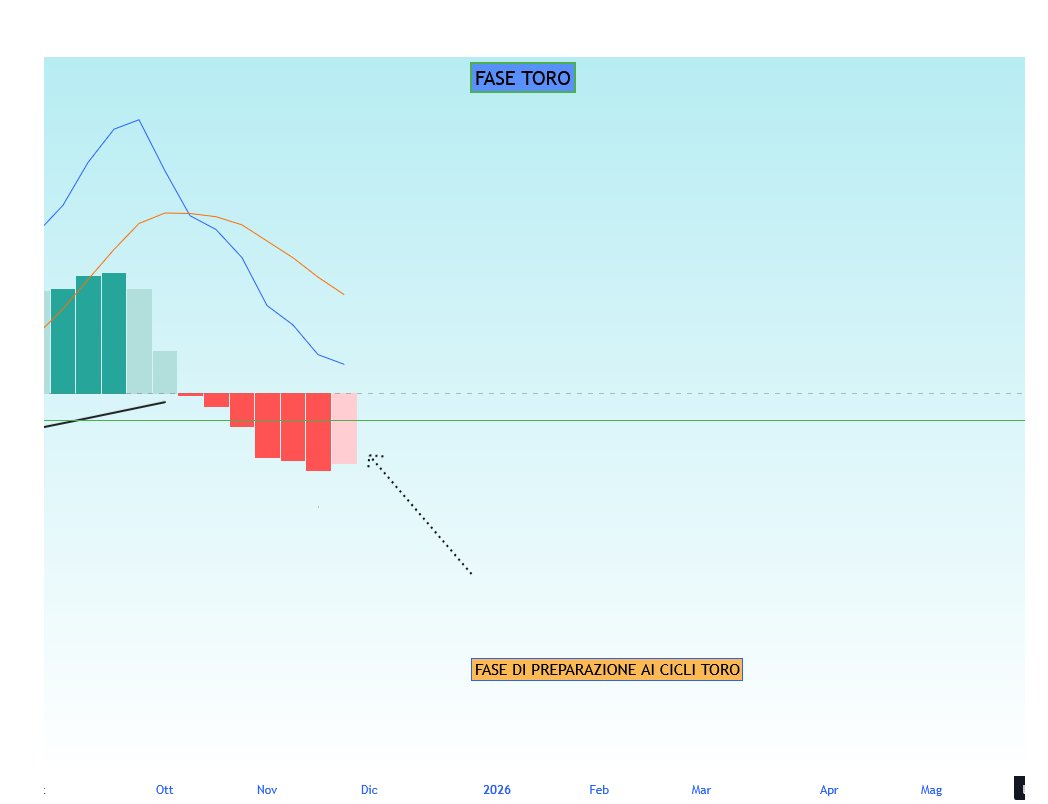 AsIntomatico87's tweet photo. MONETARY CHART: Short Update

Weekly Small TF - First bar showing...

...it's still a little... but reversals start with small steps.

#CryptoMarket 
#MonetaryPolicy 
#BullMarket 
$BTC $ETH https://t.co/kRBiVQiaBJ