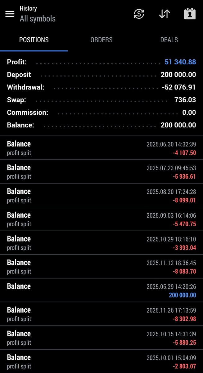 Market_Emotions's tweet image. I may not get the biggest payouts around, but I&apos;m trying my best to be a sustainable trader. I don&apos;t use heavy sizing or risk. I use gentle lots and often less than 1% SL on Funded accs - I&apos;m here to show you that you that you can really stack $$$ by being consistent without…