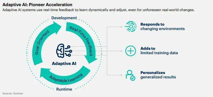 TheHighway2AI's tweet image. AI engineering provides the foundational components of implementation, operationalization, and change management at the process level that enable adaptive AI systems. 

Source @Gartner_inc Link gtnr.it/3DzVy57 rt @antgrasso #AI #CEO #CIO